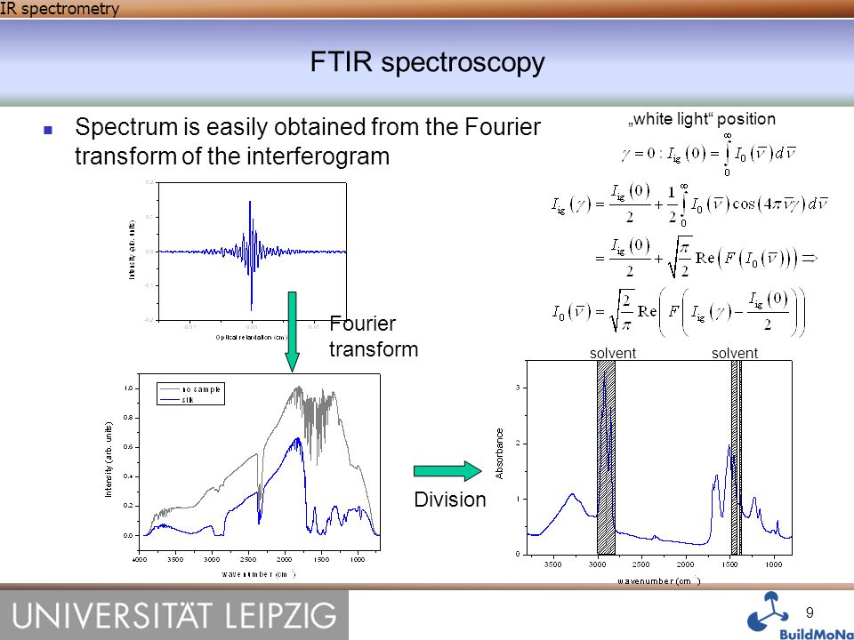 Infra Red Spectroscopy Analysis Biology Essay